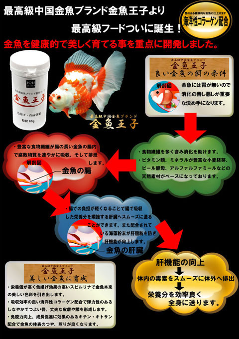 金魚王子 製品特徴