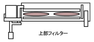 上部式フィルターへの使い方