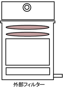 外部式フィルターへの使い方