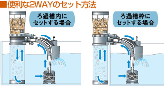 設置方法