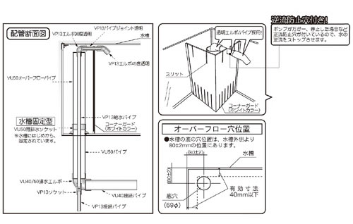 レグラスフラット-900L オーバーフローセットの図面